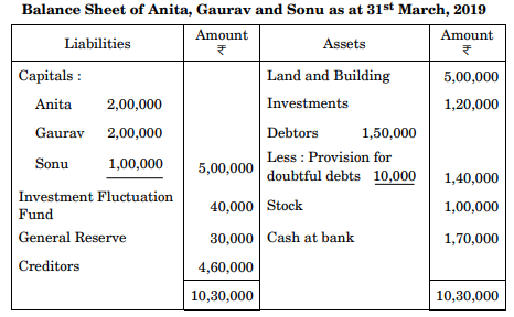 Anita, Gaurav and Sonu were partners in a firm sharing profits 